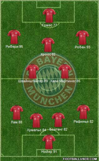 FC Bayern München Formation 2012