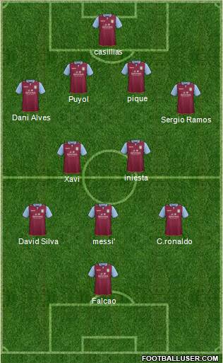 Aston Villa Formation 2012