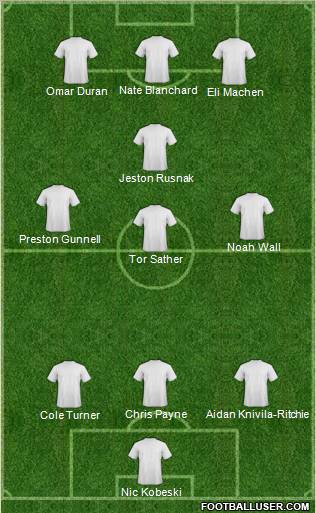 Dream Team Formation 2012