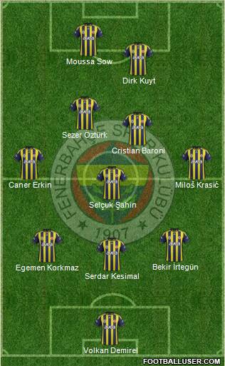 Fenerbahçe SK Formation 2012