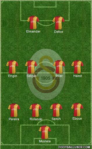 Galatasaray SK Formation 2012