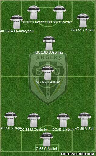 Angers SCO Formation 2012