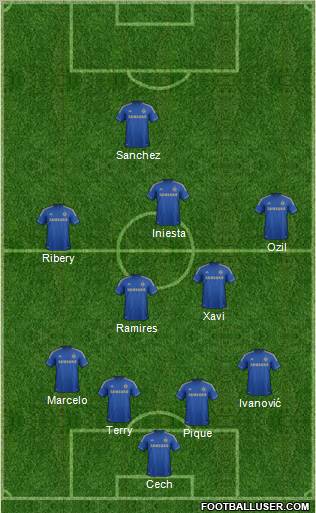 Chelsea Formation 2012
