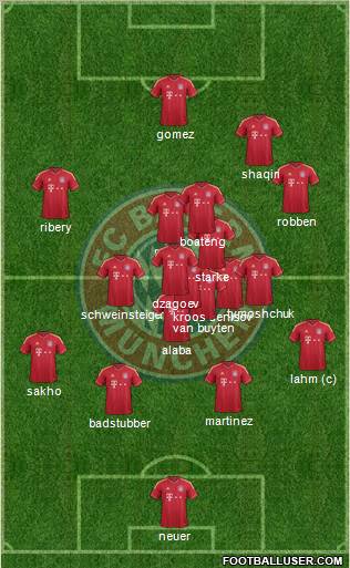 FC Bayern München Formation 2012