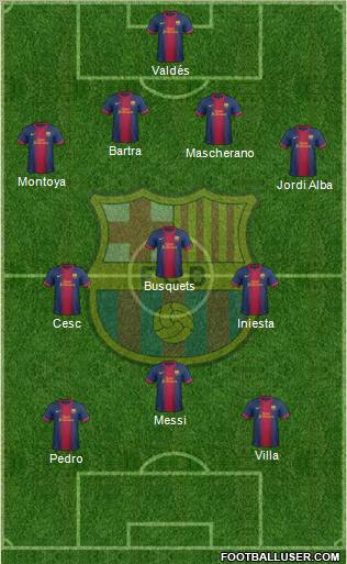 F.C. Barcelona Formation 2012