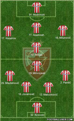 FC Red Star Belgrade Formation 2012