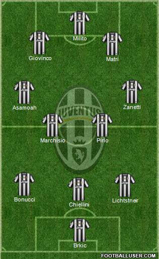 Juventus Formation 2012