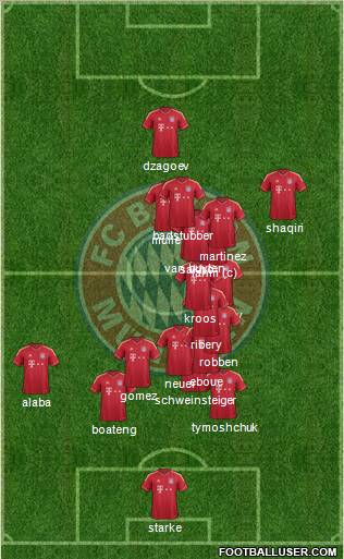 FC Bayern München Formation 2012