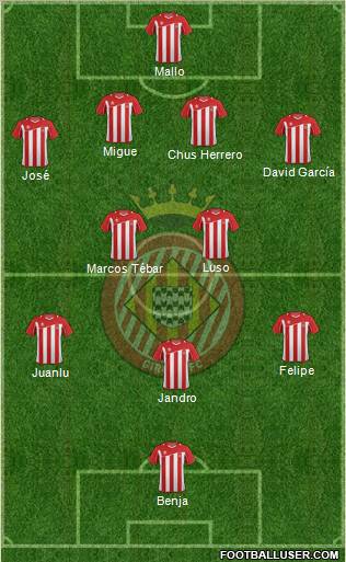 F.C. Girona Formation 2012