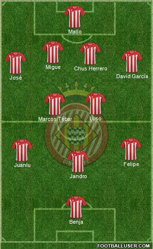 F.C. Girona football formation