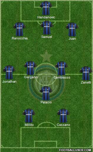 F.C. Internazionale Formation 2012