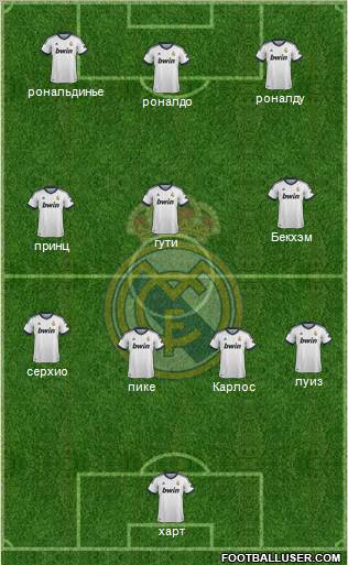 Real Madrid C.F. Formation 2012