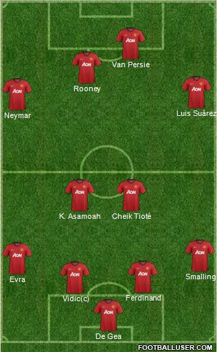 Manchester United Formation 2012
