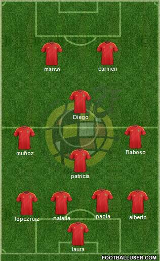 Spain Formation 2012