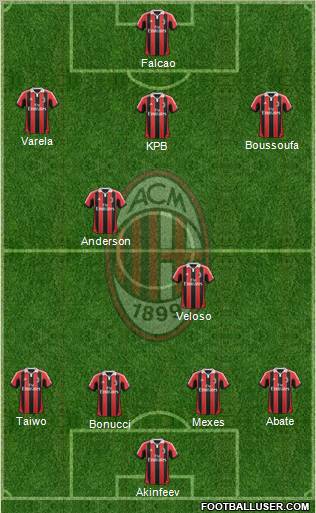 A.C. Milan Formation 2012