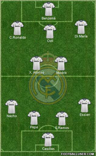 Real Madrid C.F. Formation 2012