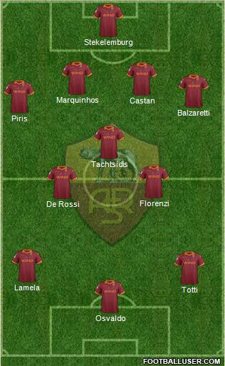 AS Roma Formation 2012