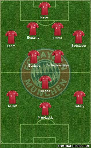FC Bayern München Formation 2012