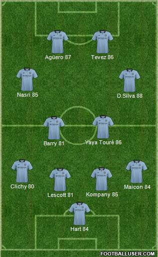 Manchester City Formation 2012