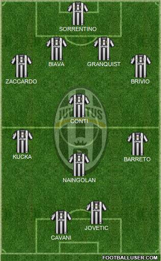 Juventus Formation 2012