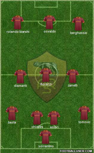 AS Roma Formation 2012