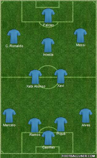 Dream Team Formation 2012