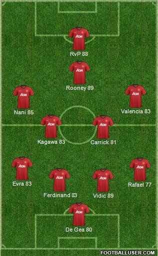 Manchester United Formation 2012