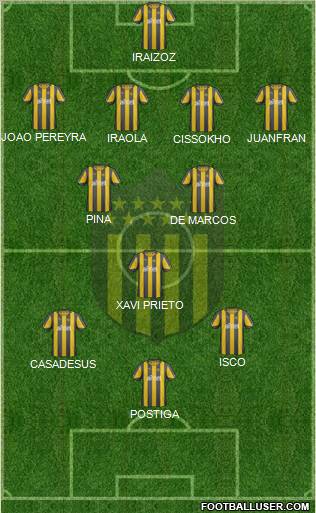 Club Atlético Peñarol Formation 2012