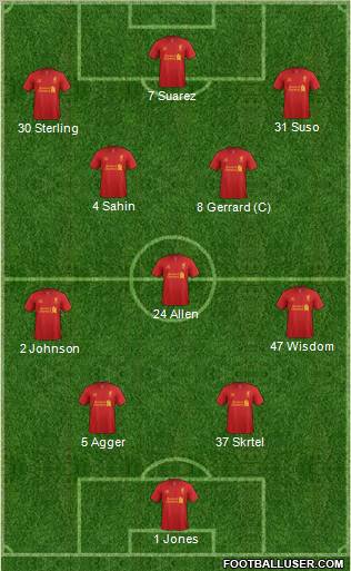 Liverpool Formation 2012