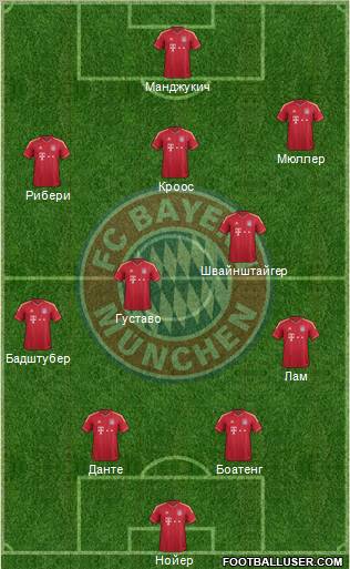 FC Bayern München Formation 2012