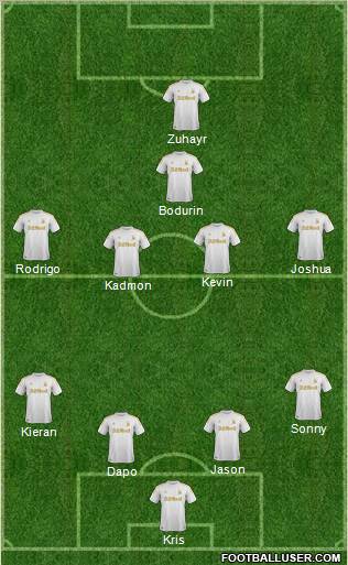 Swansea City Formation 2012