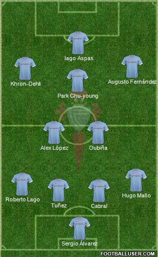 R.C. Celta S.A.D. Formation 2012
