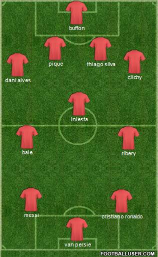 Champions League Team Formation 2012