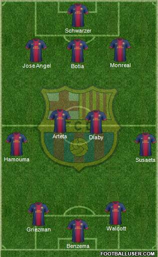 F.C. Barcelona Formation 2012