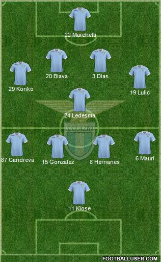 S.S. Lazio Formation 2012