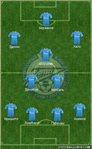 Zenit St. Petersburg Formation 2012