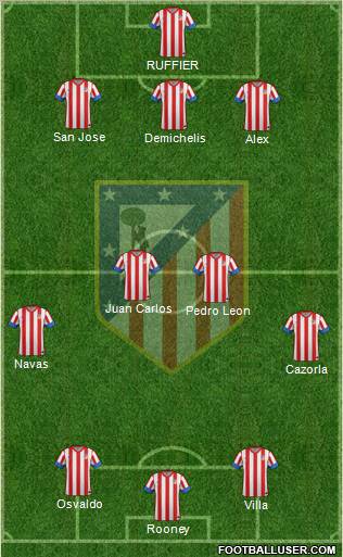 C. Atlético Madrid S.A.D. Formation 2012