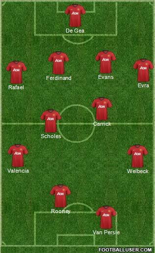 Manchester United Formation 2012