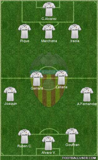 Valencia C.F., S.A.D. Formation 2012