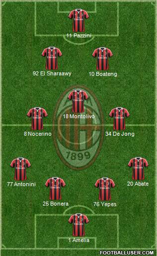 A.C. Milan Formation 2012