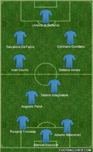 Champions League Team Formation 2012