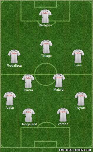 Fulham Formation 2012