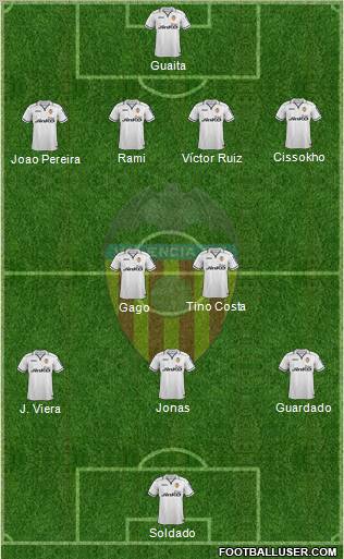 Valencia C.F., S.A.D. Formation 2012