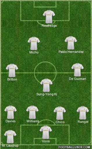 Swansea City Formation 2012