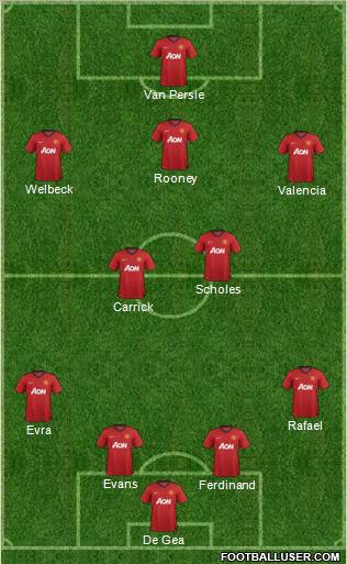 Manchester United Formation 2012