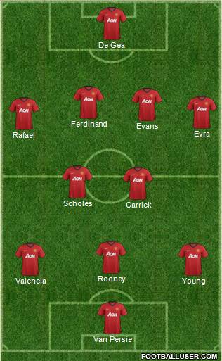 Manchester United Formation 2012
