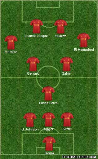Liverpool Formation 2012