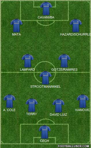 Chelsea Formation 2012