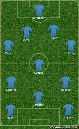 Dream Team Formation 2012
