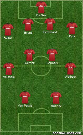 Manchester United Formation 2012
